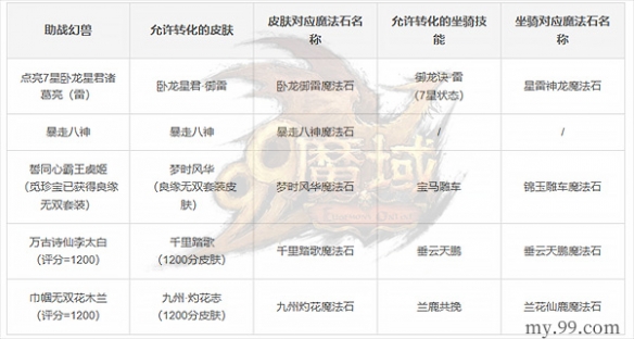 游侠网4
